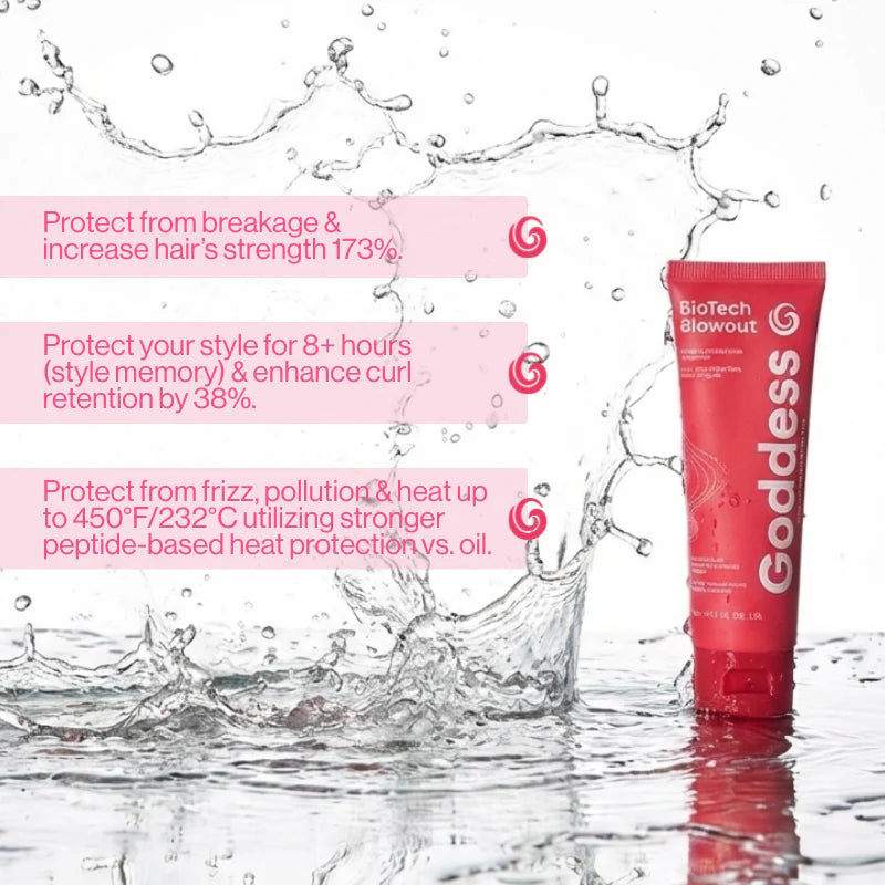 Goddess BIOPROTECTION™ System